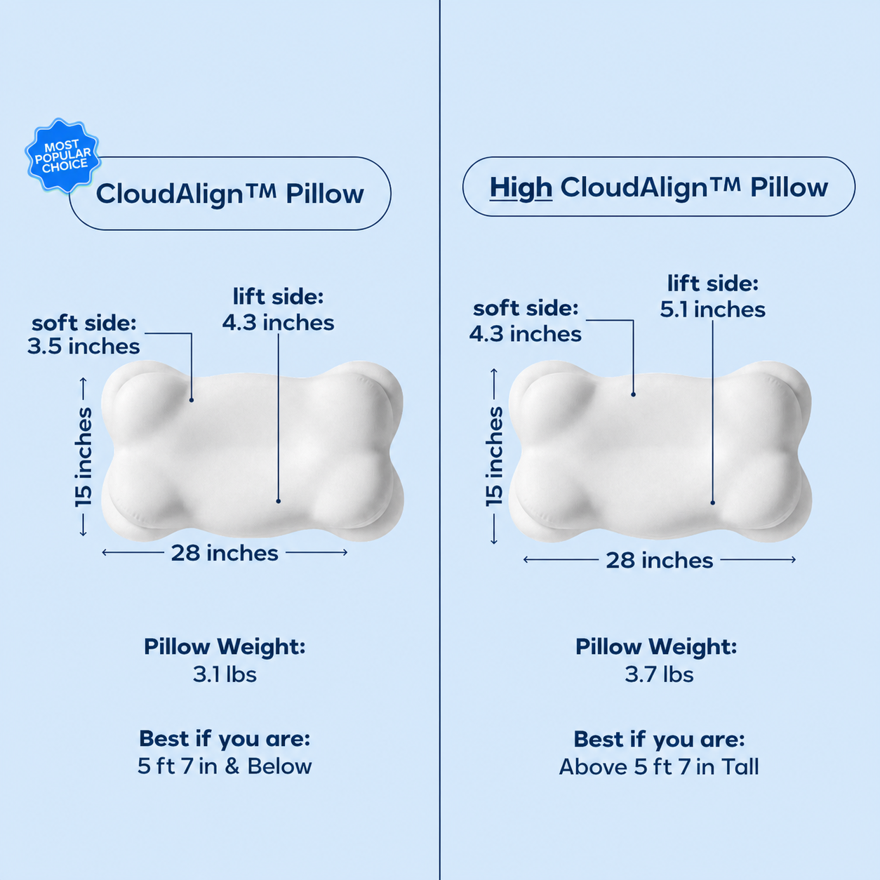 Regular and High OrthoAlign contour height guide